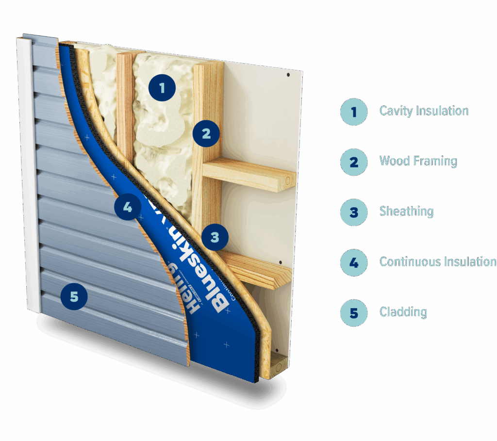 Efficiency, Durability, Comfort, and Sustainability